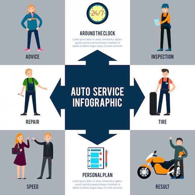 Signs your motorcycle needs professional repair